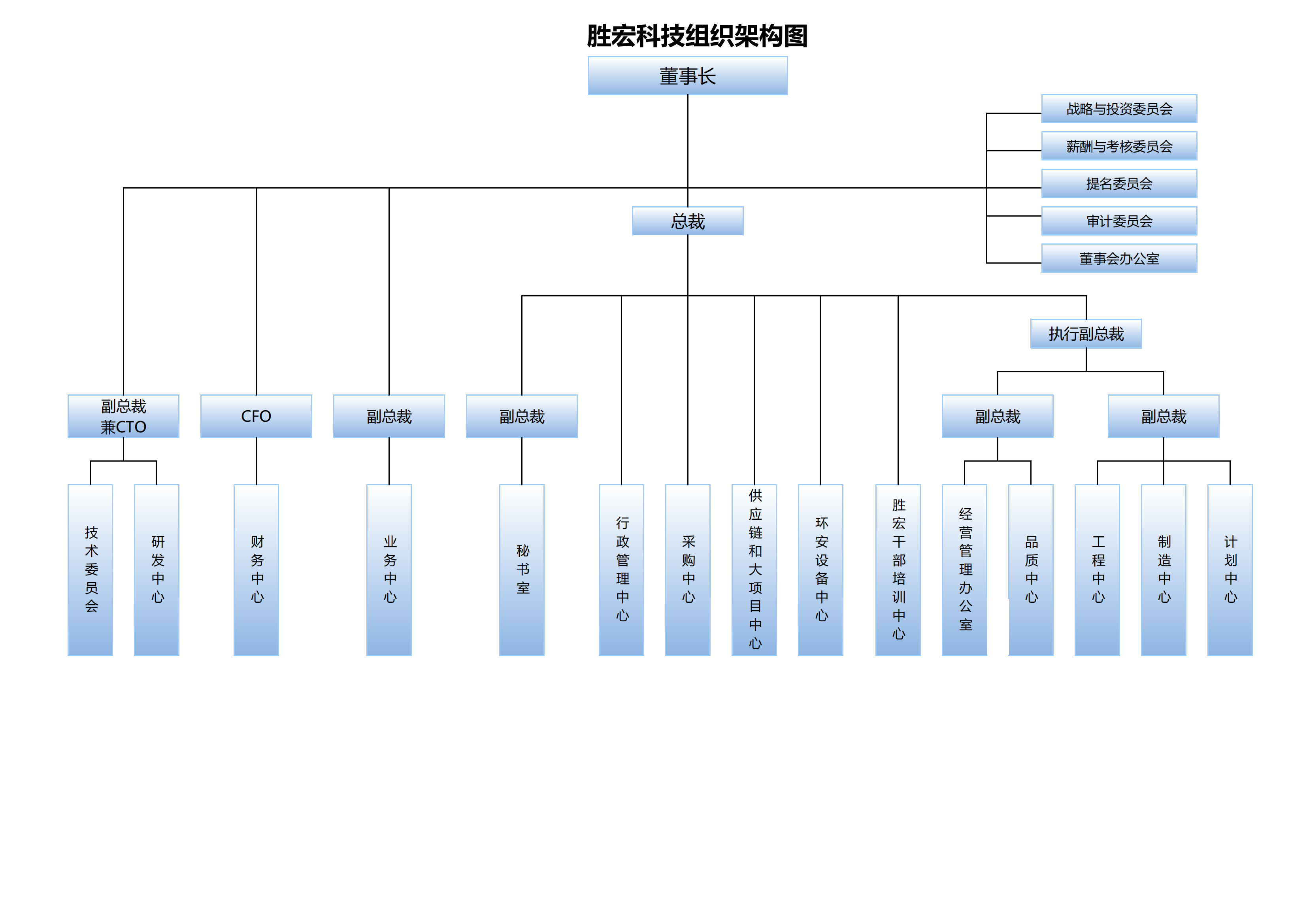 非凡娱乐科技组织架构20250107(1)_00.png